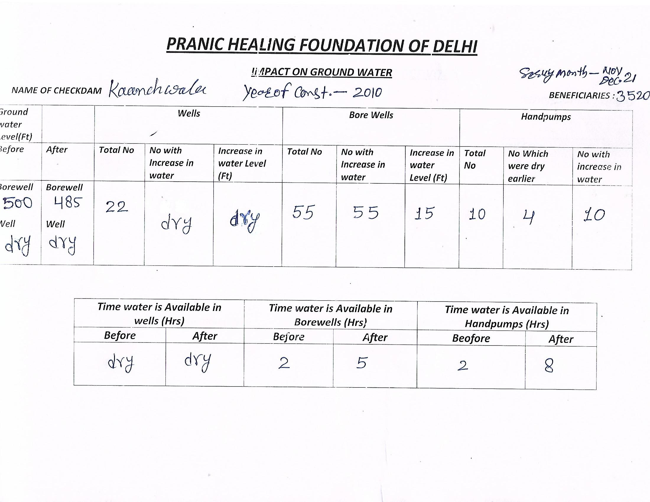 2 Kaanch Wala 2010 - Photograph 4