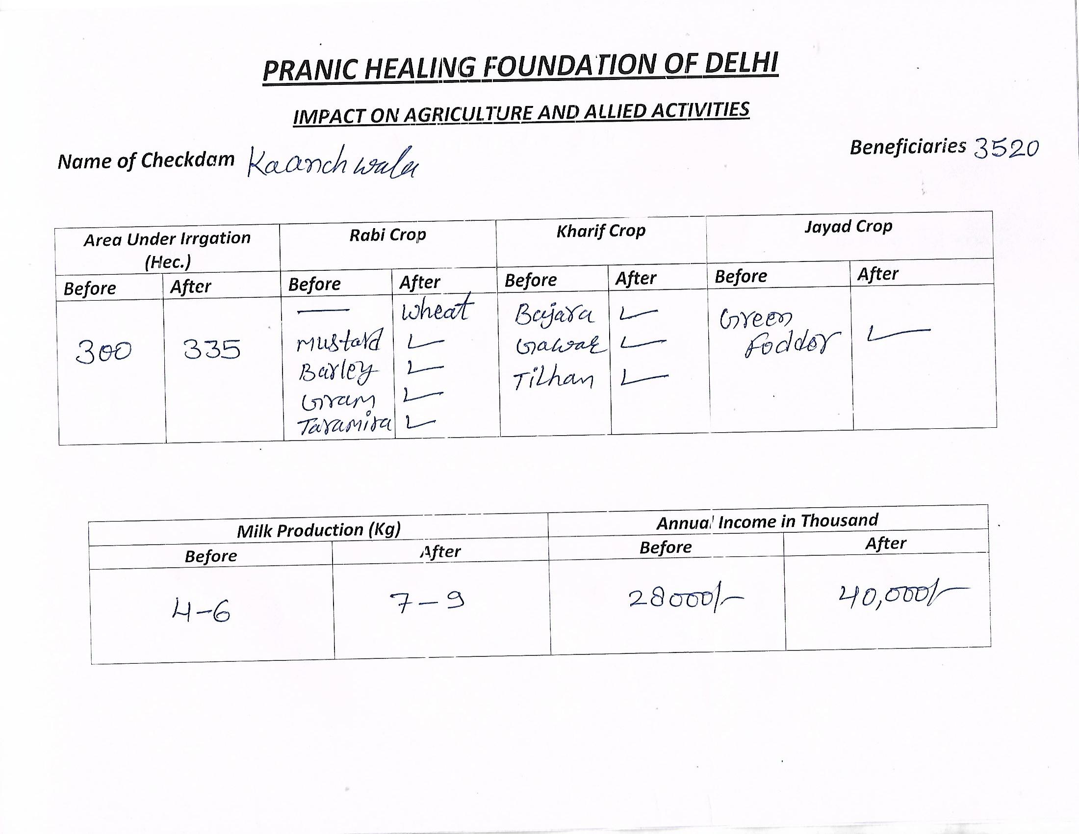 2 Kaanch Wala 2010 - Photograph 5