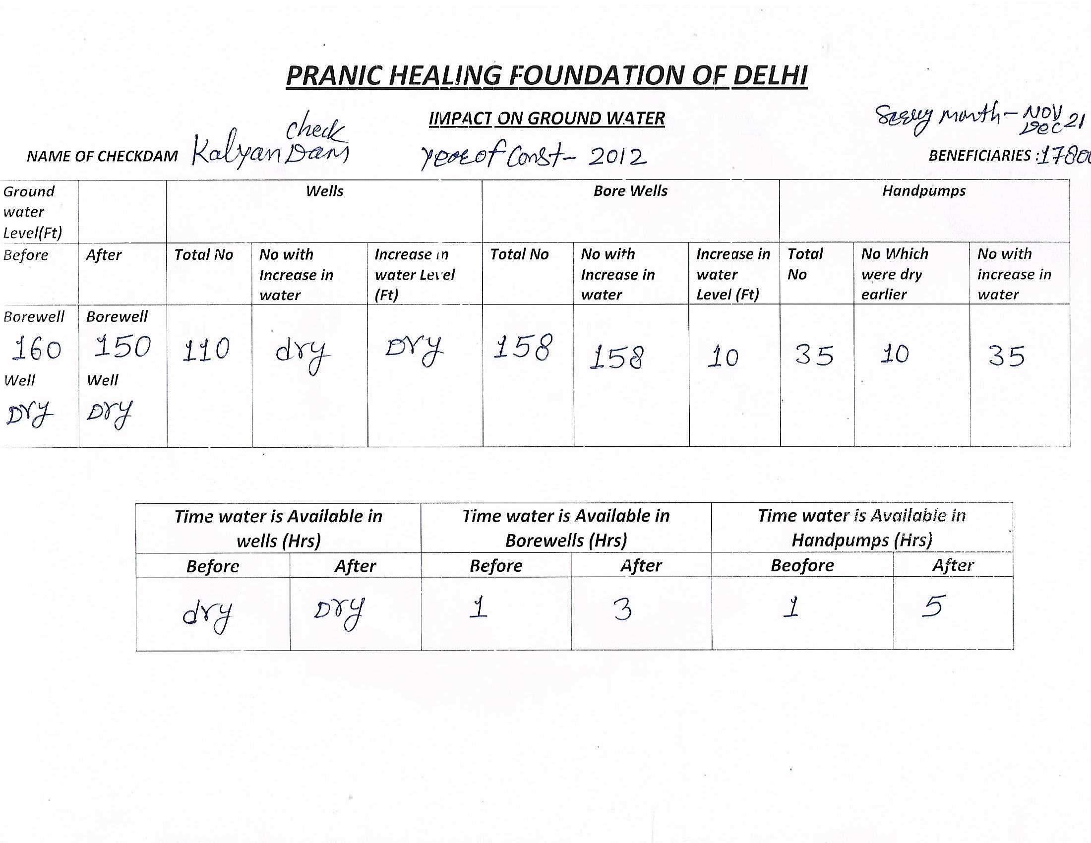 4 Kalyan Check Dam 2012 - Photograph 1