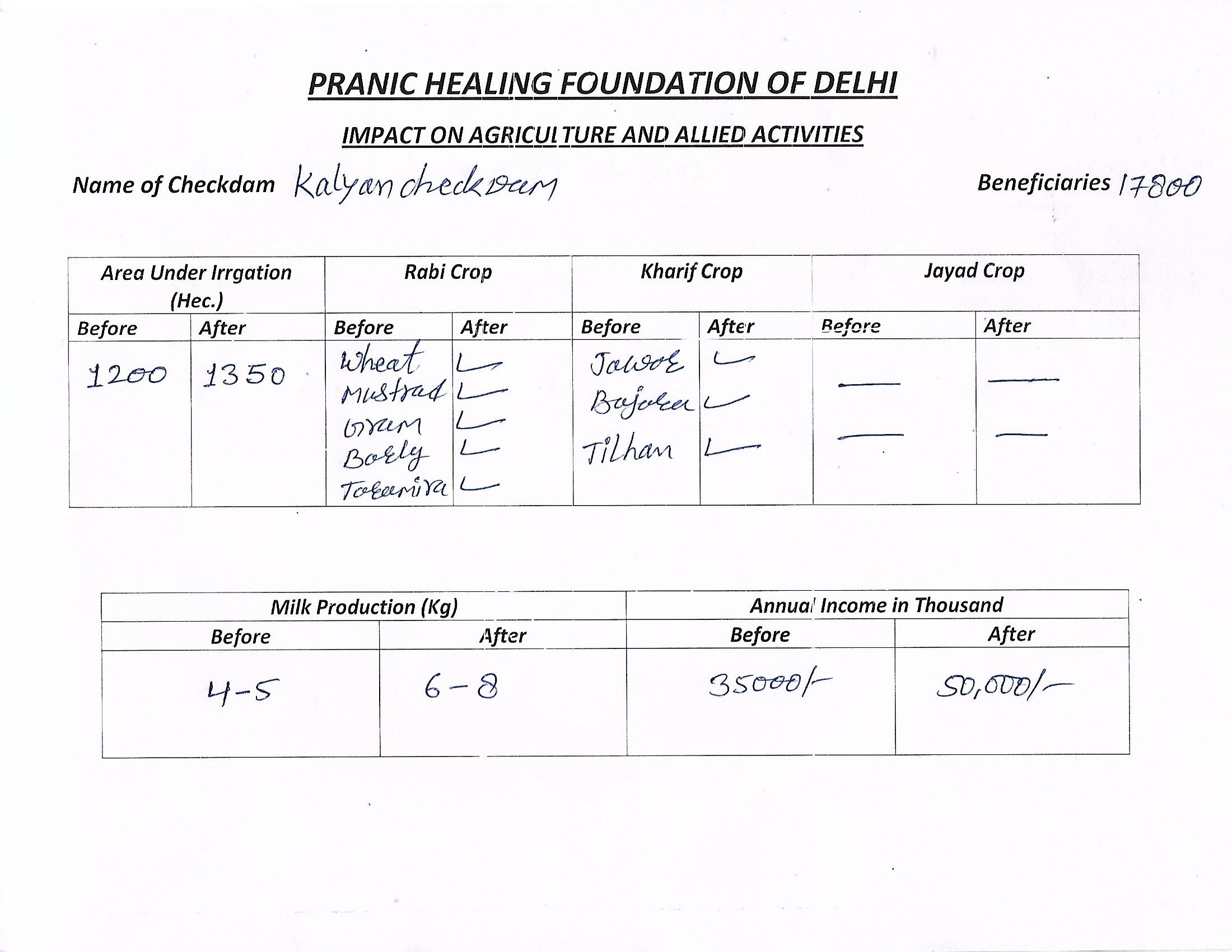 4 Kalyan Check Dam 2012 - Photograph 2