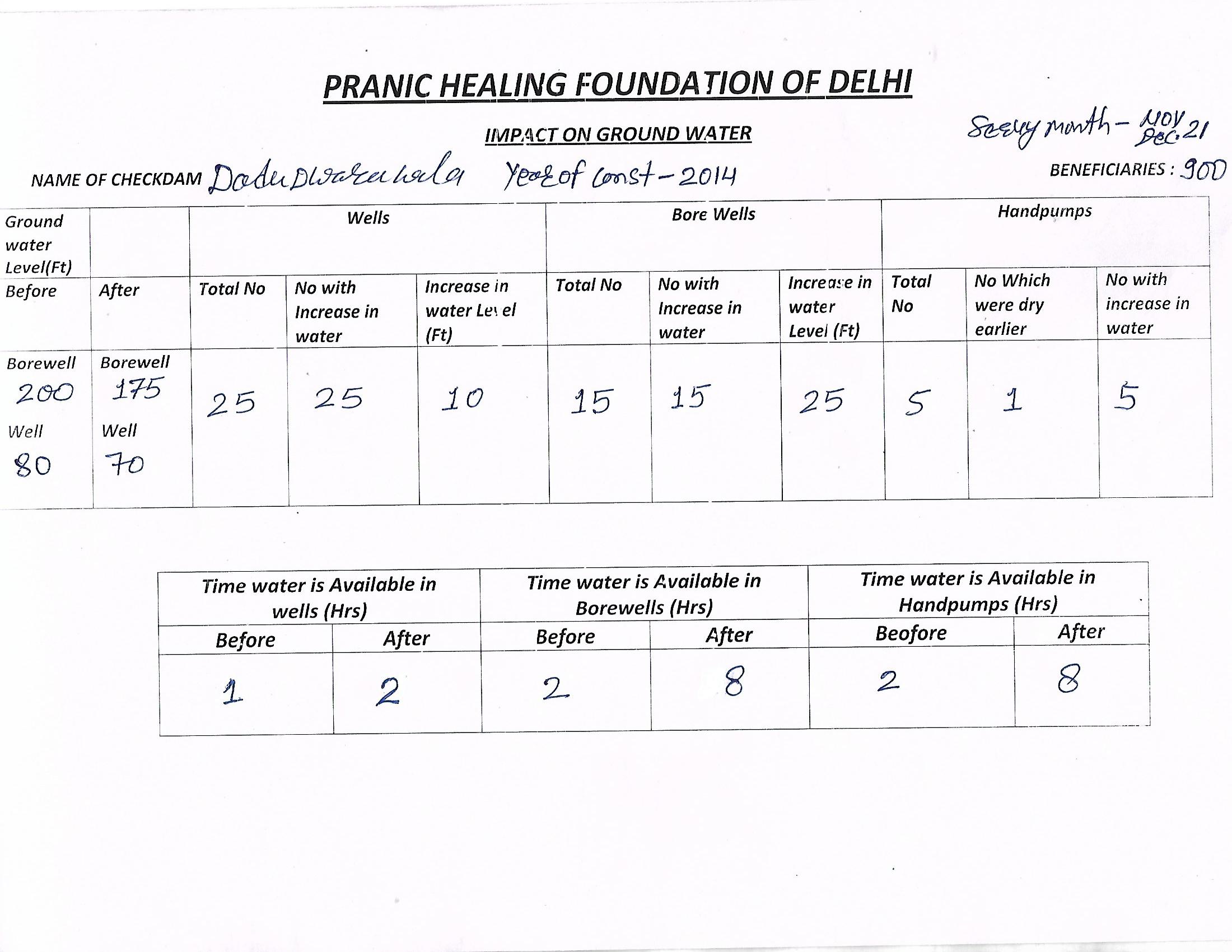 5 Dadu Dwara Wala 2014 - Photograph 5