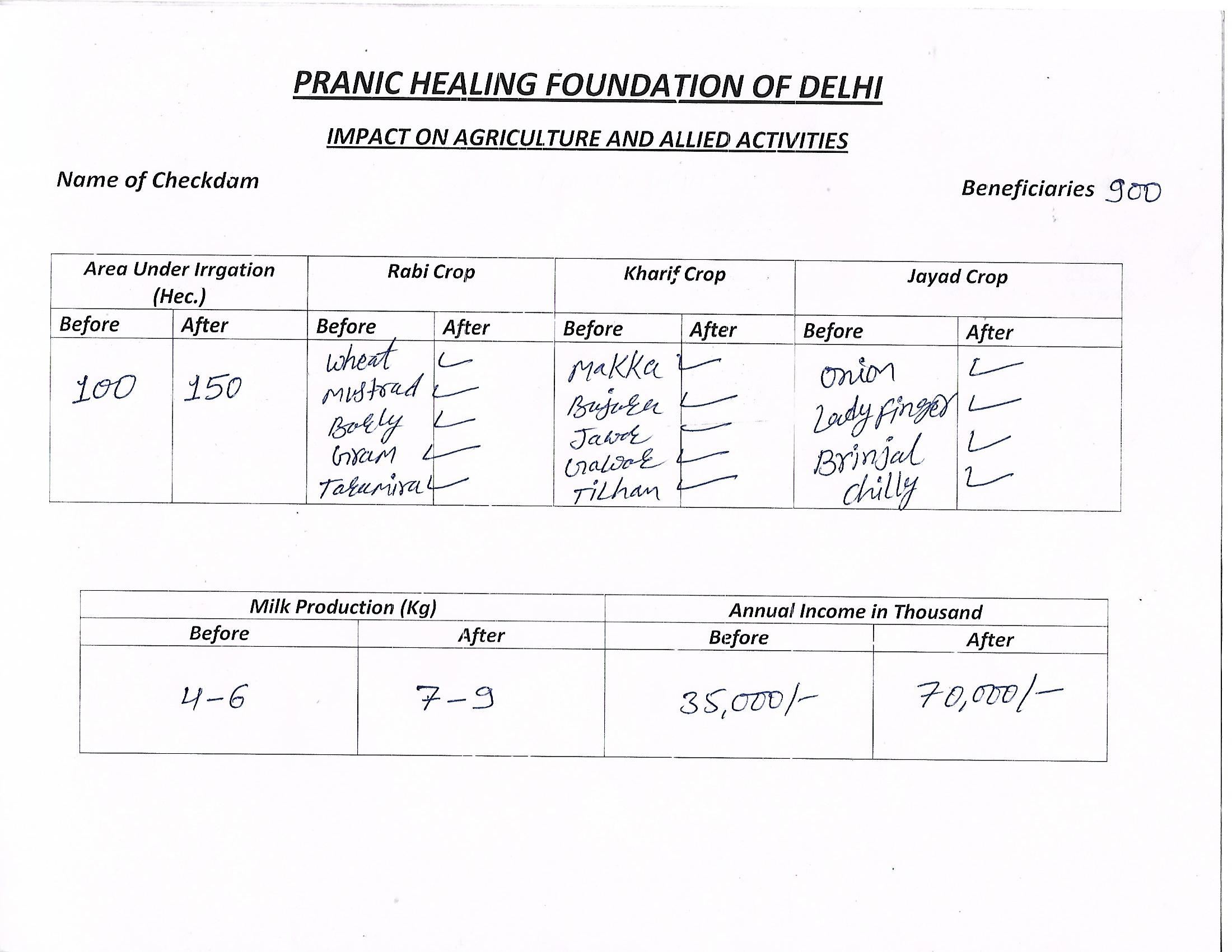 5 Dadu Dwara Wala 2014 - Photograph 6