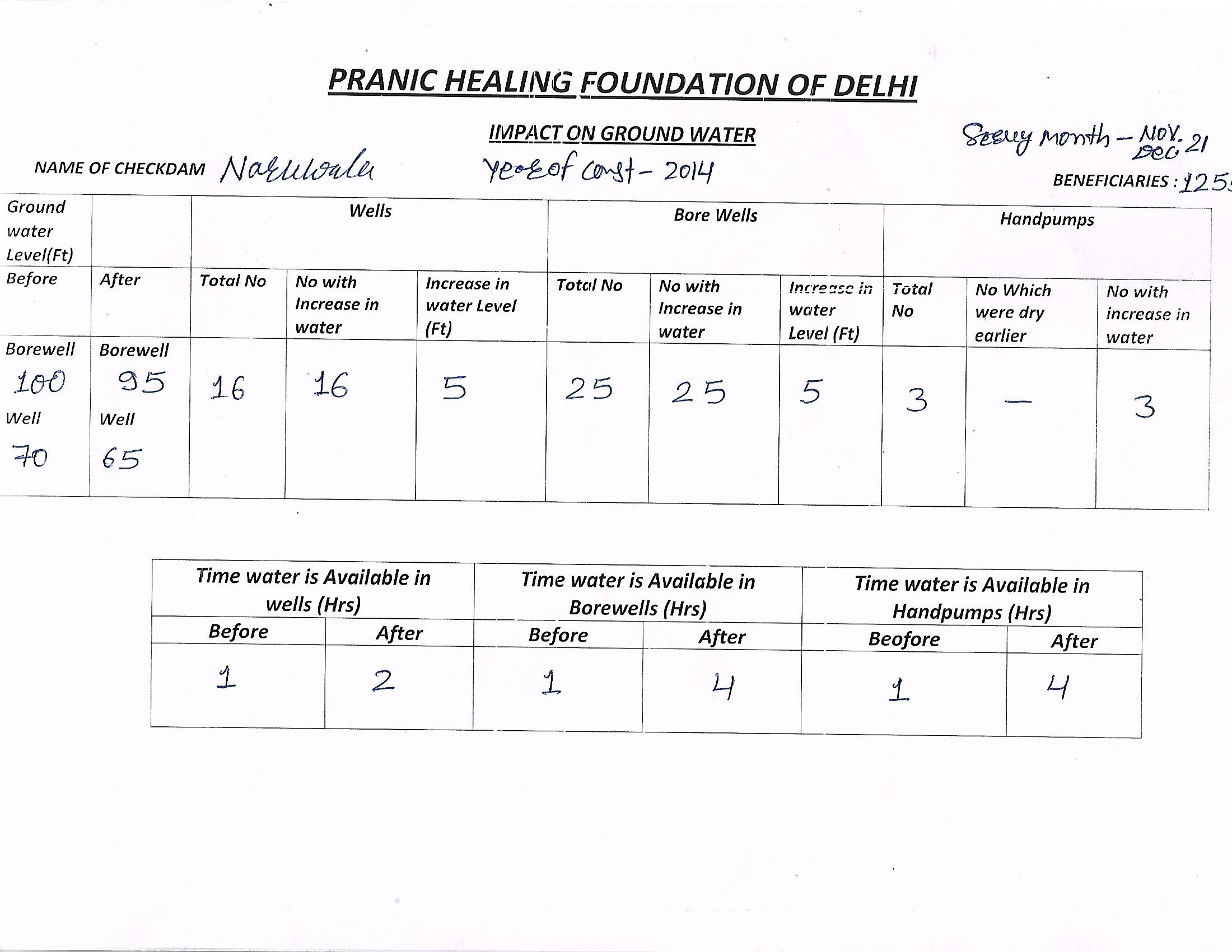 9 Naru Wala 2014 - Photograph 5